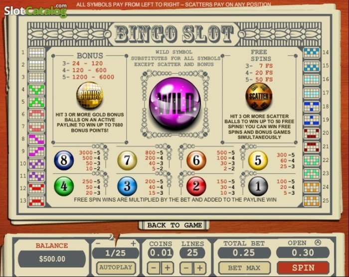 Bingo Online & Slot Online