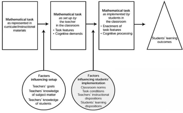 Problem solving students mathematical ability improving learning grade applying banda aceh indonesia vii smpn based model