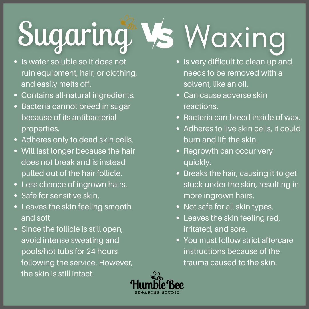 Sugaring vs Waxing