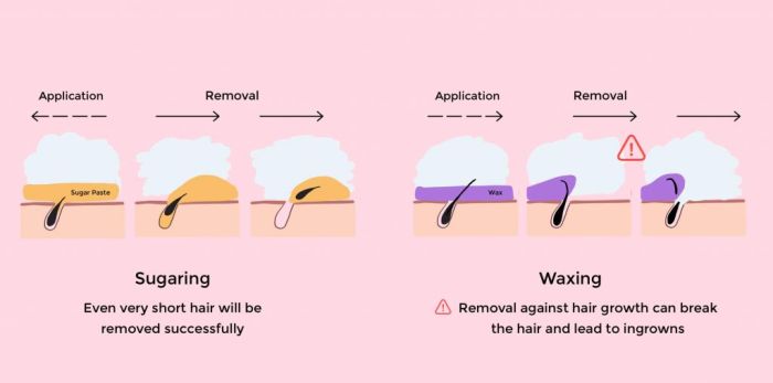 Sugaring vs Waxing